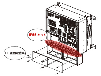 IP55KIT