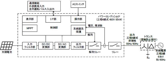 ブロック図 Xgi1000 シリーズ一覧 環境 エネルギー機器 太陽光発電用 パワコン 製品情報 Home 安川電機の製品 技術情報サイト