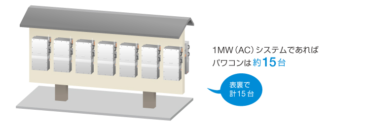 1MW(AC)システム