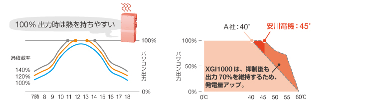 作業時間削減