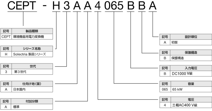 ブロック図