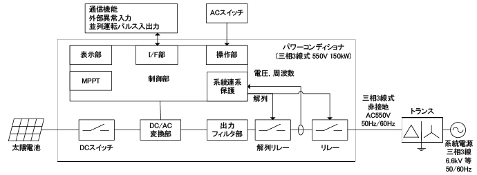 ブロック図