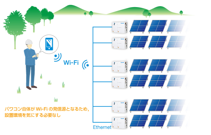 作業時間削減