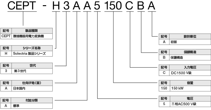 ブロック図