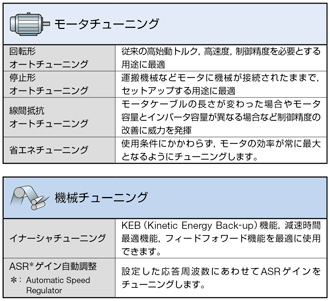 オートチューニングの種類