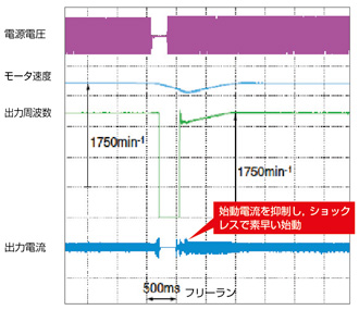 速度サーチ機能