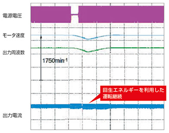 KEB (Kinetic Energy Back-up)機能