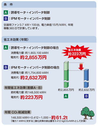 省エネ効果