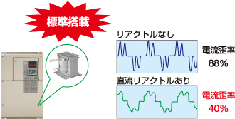 高調波対策として直流リアクトルを標準で内蔵