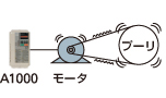 機械劣化診断 (機械のトルク脈動検出)機能