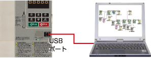 USBポートによるパソコンとの接続