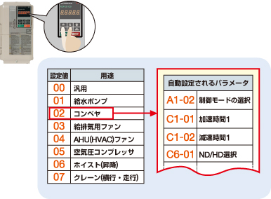 パラメータで簡単設定