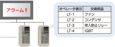 インバータのアラーム信号を上位コントローラに出力