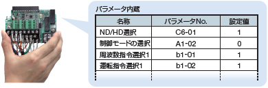 パラメータバックアップ機能付き着脱式端子台