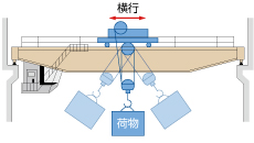 荷ぶれ抑制機能 無効時