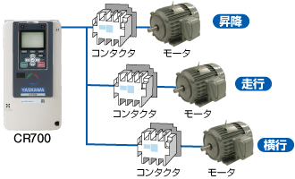 3モータ切替機能