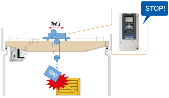 過トルク検出機能