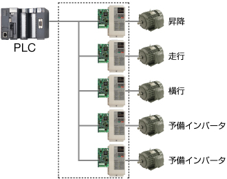 ゲートウェイ接続方式 従来