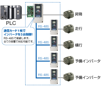 ゲートウェイ接続方式 CR700