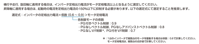 カタログコードの見方 : GA700