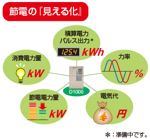 省エネが一目瞭然