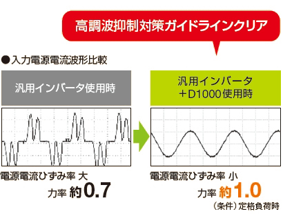 電源高調波レス