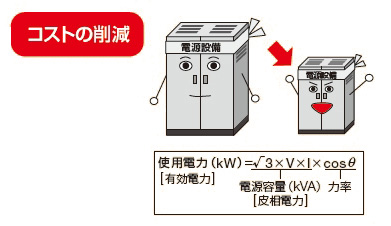 力率改善