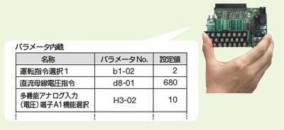 抜群のトルク特性