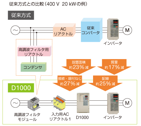 標準製品で、RoHS (欧州特定有害物質使用制限)指令に対応