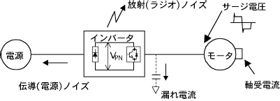 3レベル制御方式の特長