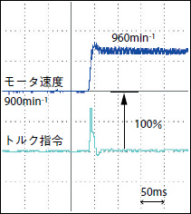 指令の変化にも素早く追従