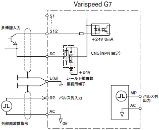 さまざまな入出力に対応