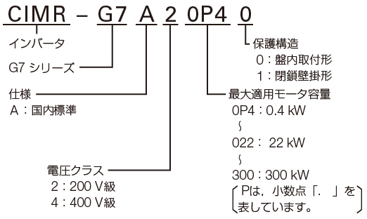 図 : G7