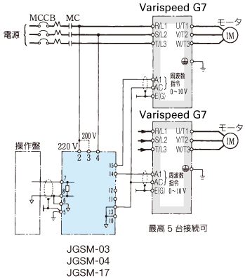 VS システムモジュール - 周辺機器・オプション - Varispeed G7 