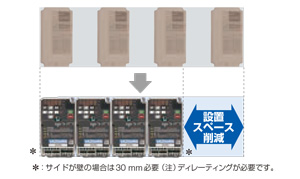 サイドバイサイド設置