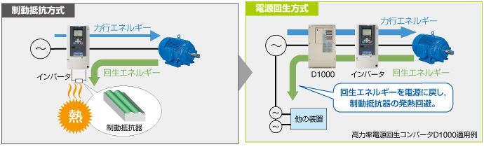 SALE／66%OFF】 ＥＬＥＳＡ 安全アジャストスターノブ SSTK50X40N-SUS 機械部品 1点