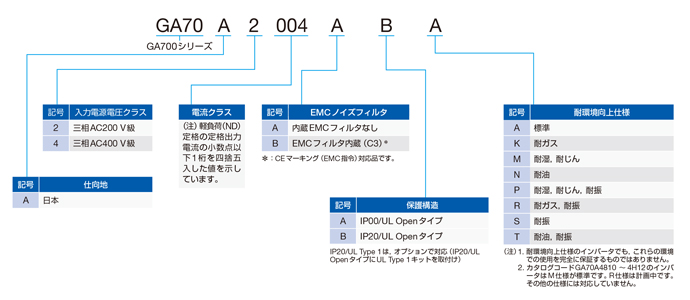 カタログコードの見方 : GA700