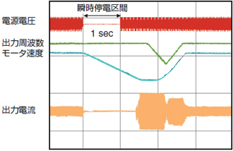 瞬停運転継続機能