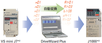 ドライブ置き換え機能