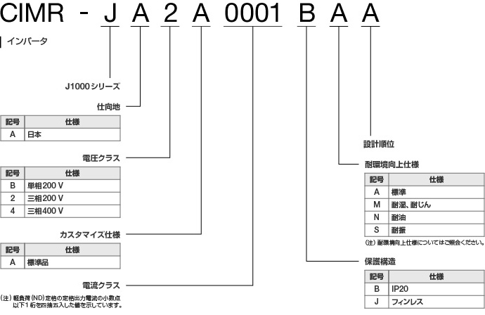 図 : J1000