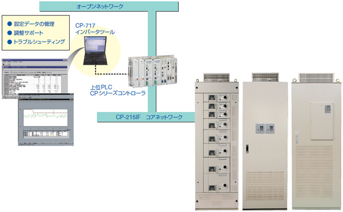 インバータ本体と周辺機器の一体構造