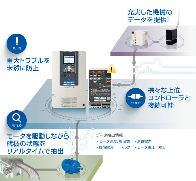 様々な上位コントローラと接続可能