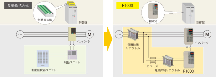 制動抵抗器からの置き換え