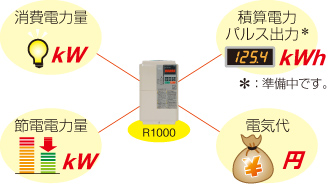 節電の『見える化』