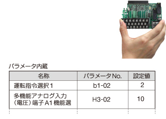 パラメータバックアップ機能付き着脱式端子台