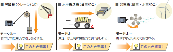 回生エネルギーとは