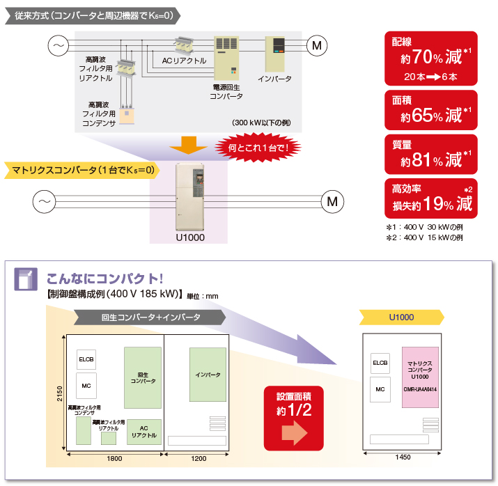 オールインワンでコンパクト!