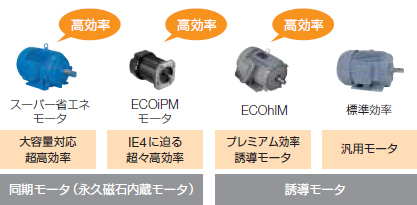 同期モータも駆動可能