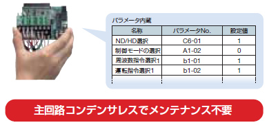 停電時の保守も万全！