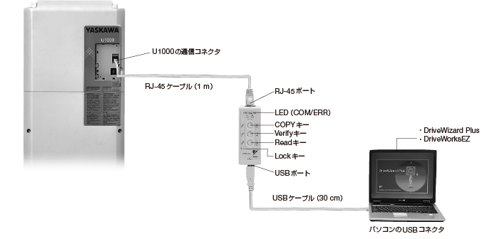 USB付きコピーユニット